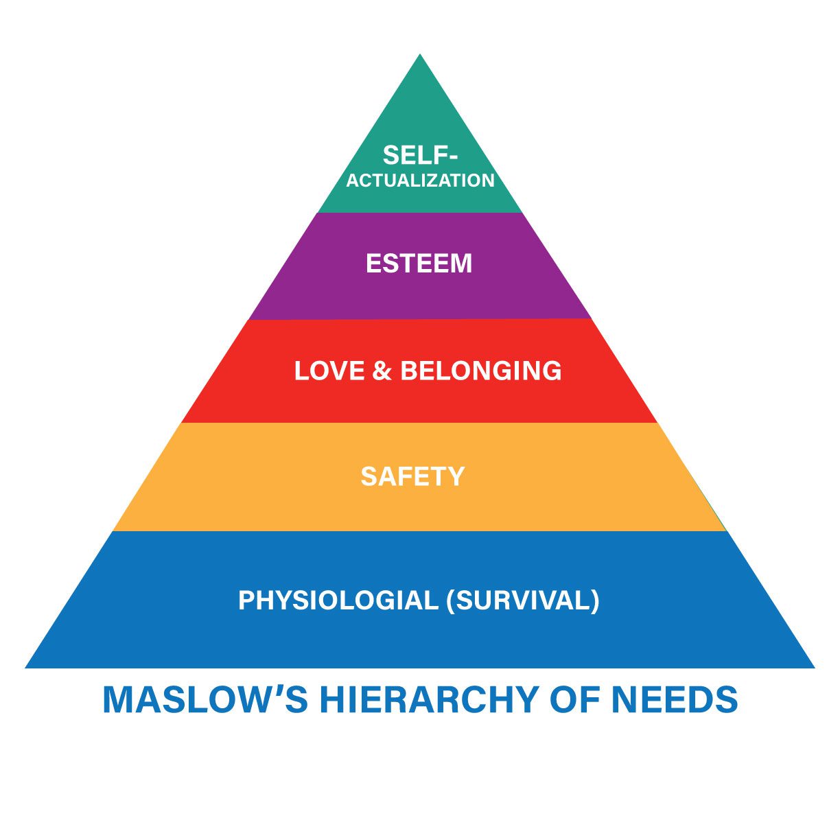 Defining Enough With Maslow S Hierarchy Of Needs I Love Inspire D